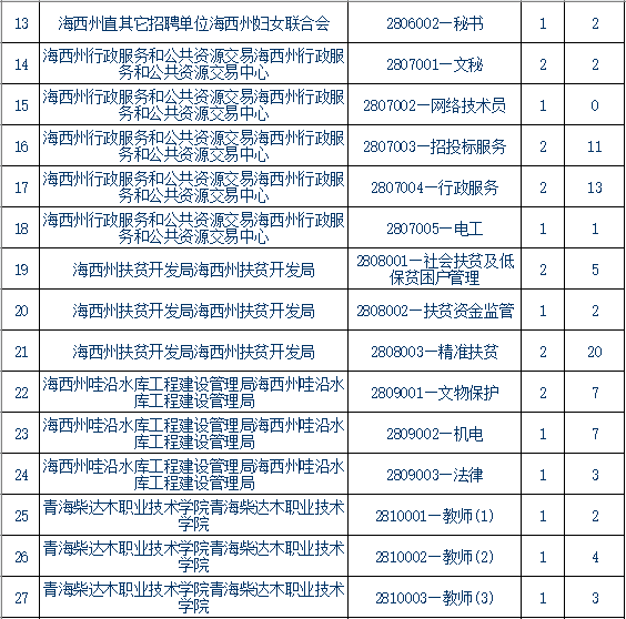 青海事業單位報考條件,青海事業單位報考指導