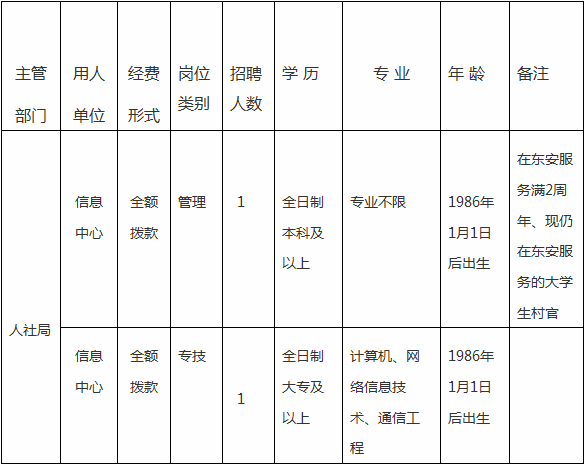 湖南事業單位招聘,湖南事業單位考試