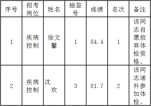 浙江醫(yī)療衛(wèi)生招聘,浙江醫(yī)療衛(wèi)生考試