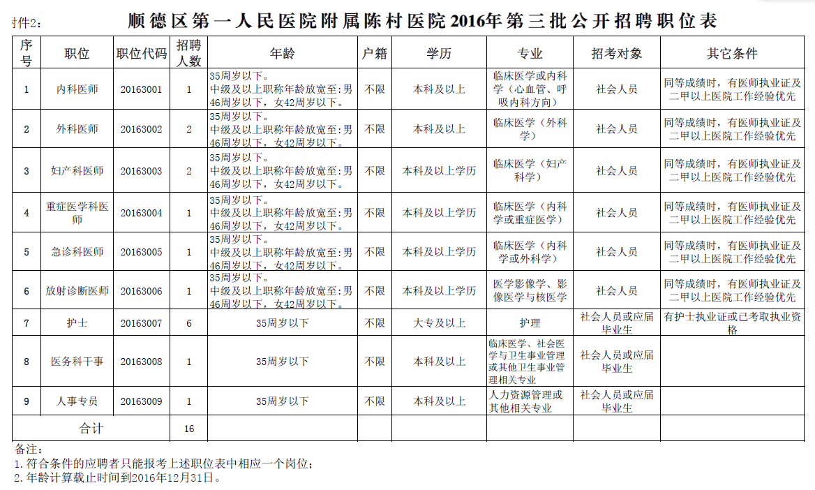 附屬陳村醫院2016年第三批招聘工作人員公告