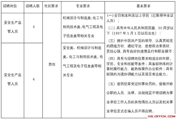 招聘崗位