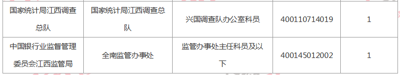 2018江西國考報名人數統計