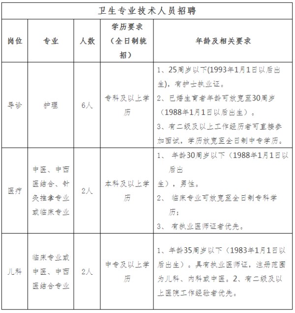 專業