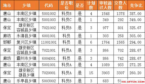 競(jìng)爭(zhēng)比