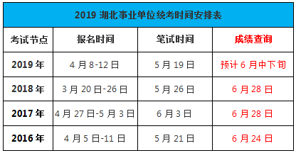 2019年湖北省事業單位統考成績查詢時間