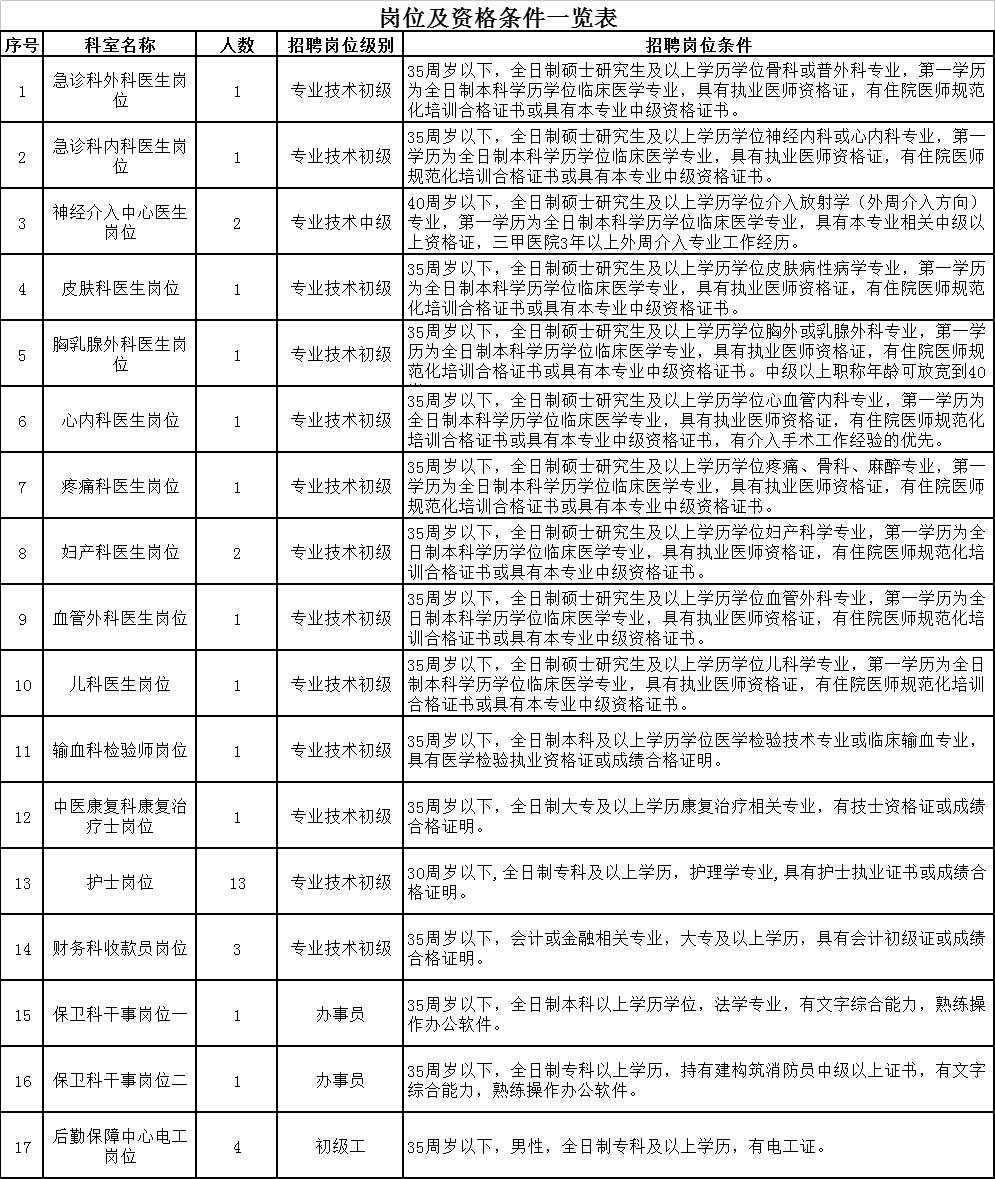 吉林省前衛醫院編外合同制人員招聘公告